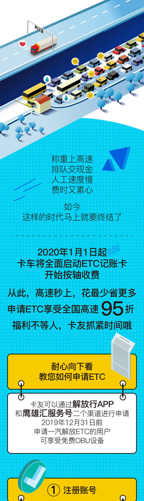 源文件下载【汽车etc高速公路更方便H5专题设计】编号：20220311204518246