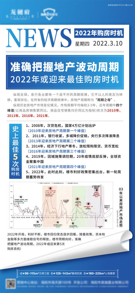 源文件下载【新闻快讯地产大字报购房利好】编号：20220311143539550