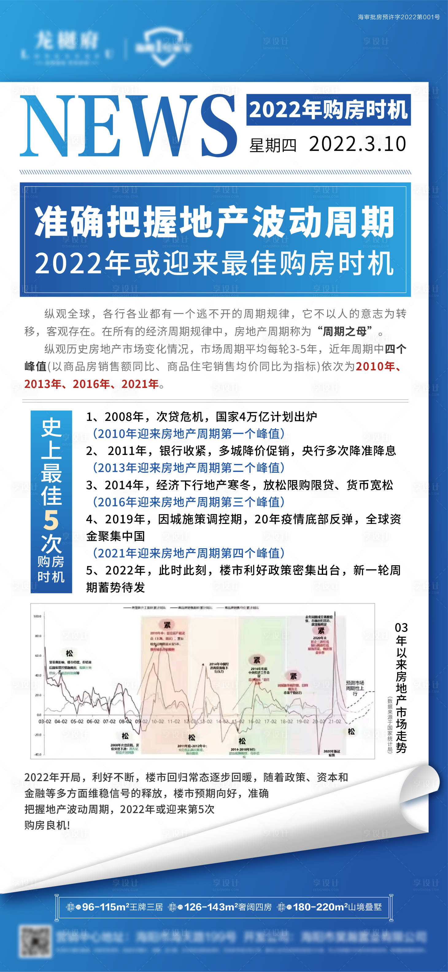 源文件下载【享设计】搜索编号：17850008853719446【新闻快讯地产大字报购房利好】