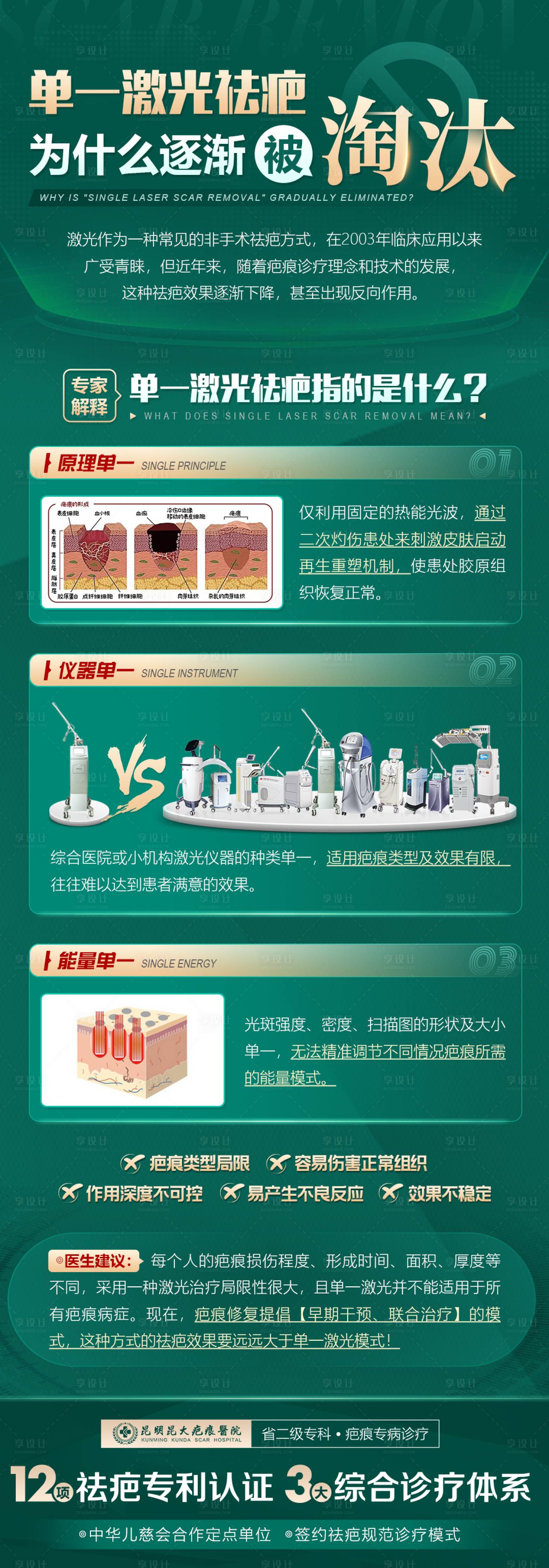 源文件下載【祛疤】編號：39090008872153334