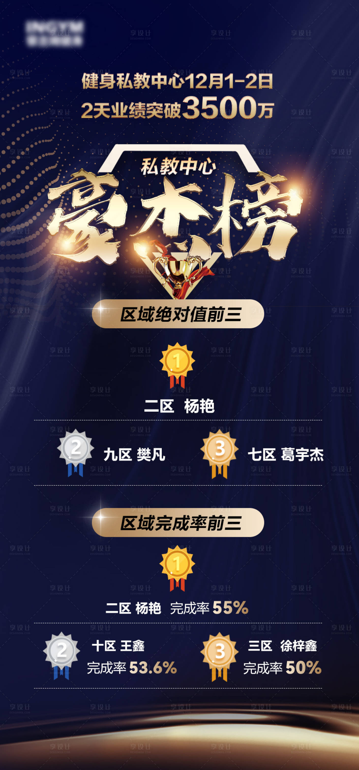源文件下载【豪杰榜蓝金海报】编号：93110008805653565