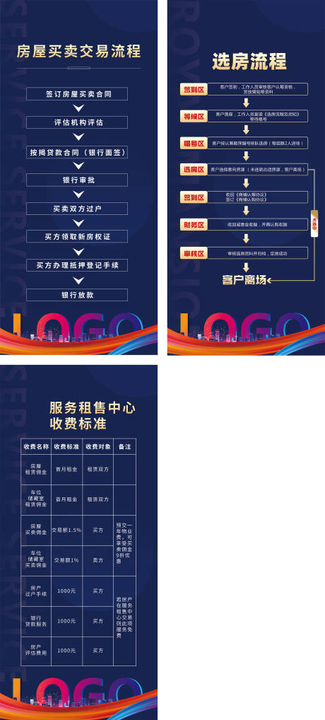 源文件下载【房屋买卖交易流程】编号：70290008765827990