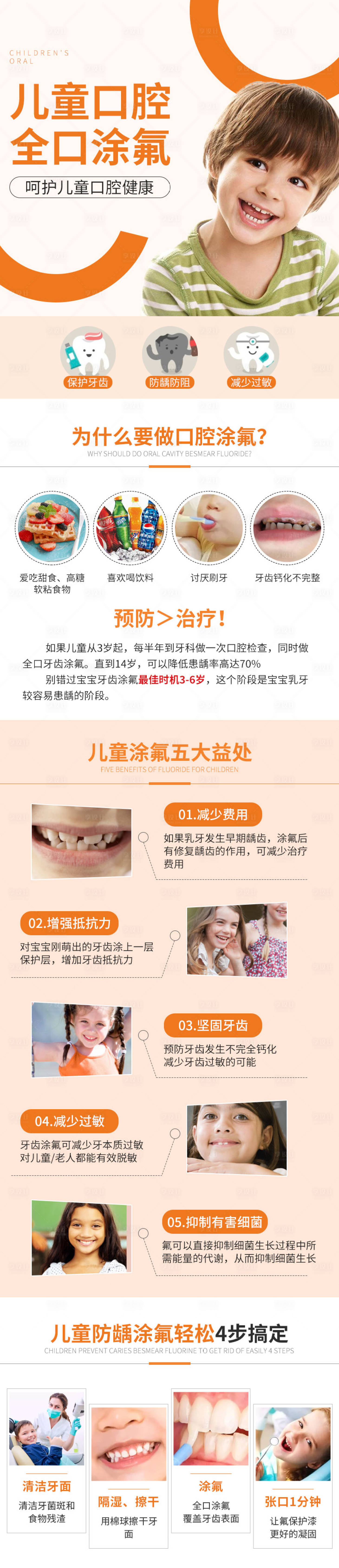 源文件下载【享设计】搜索编号：41370008975429488【儿童口腔涂氟】
