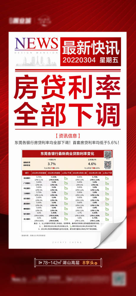 源文件下载【地产重磅利好降息海报】编号：22010008793256245