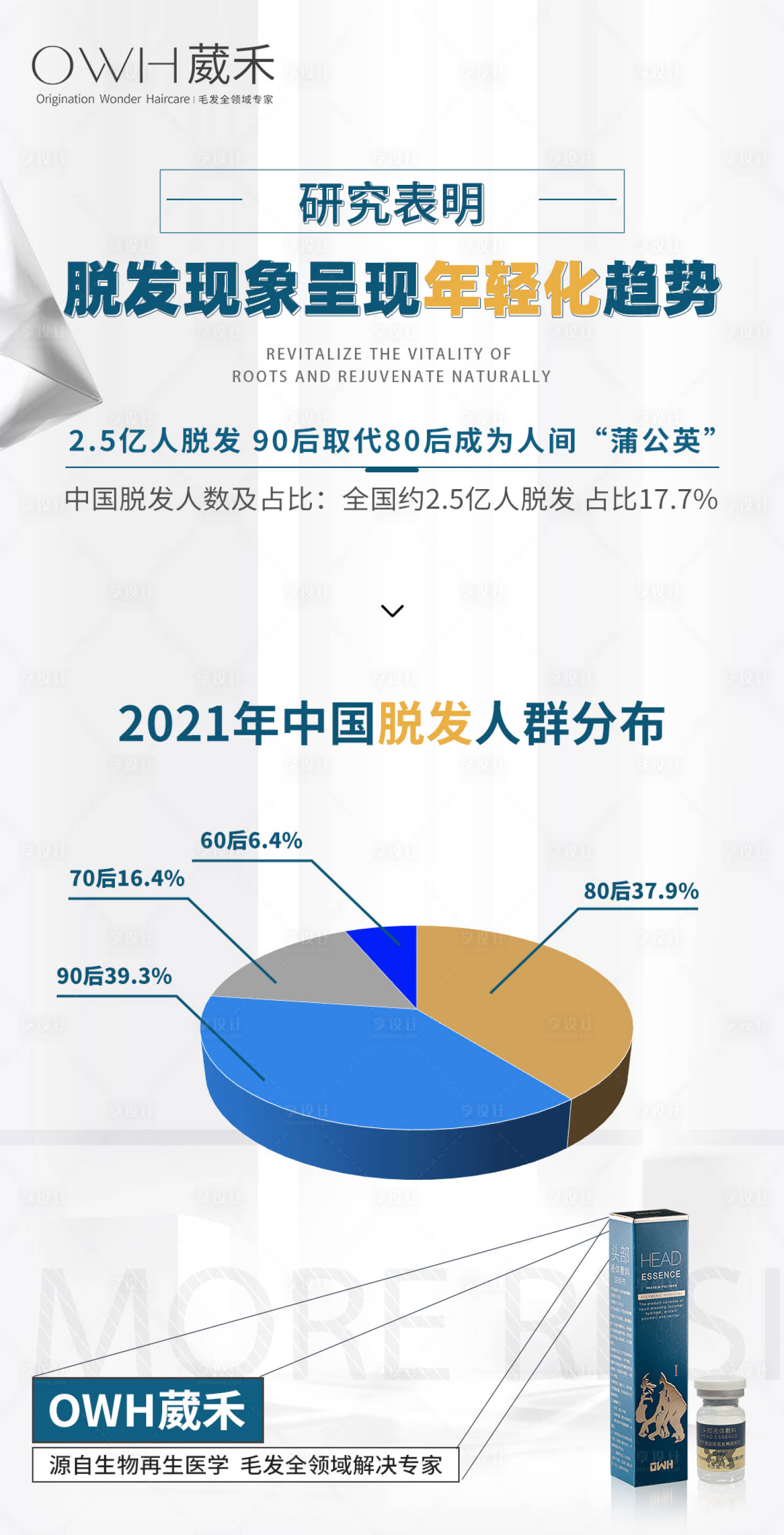 源文件下载【脱发数据图海报】编号：12890009196654607