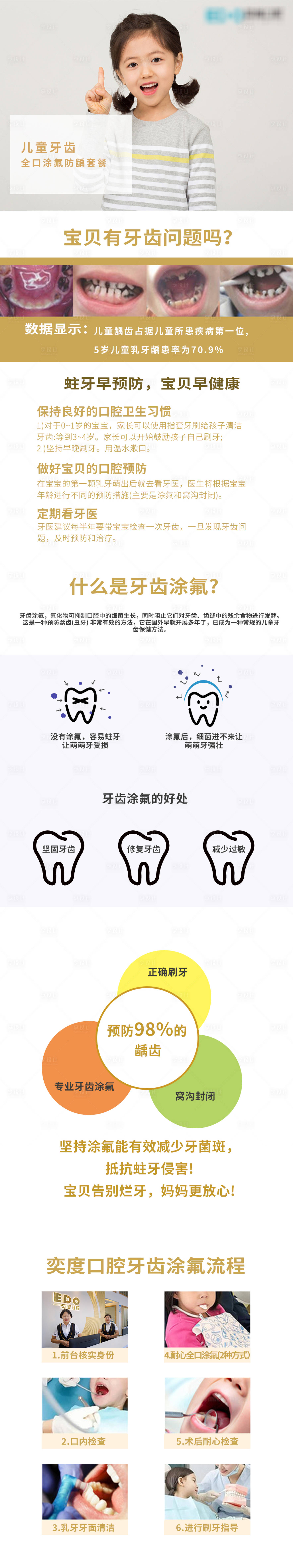 源文件下载【全口涂氟防龋套餐】编号：93040009122067621