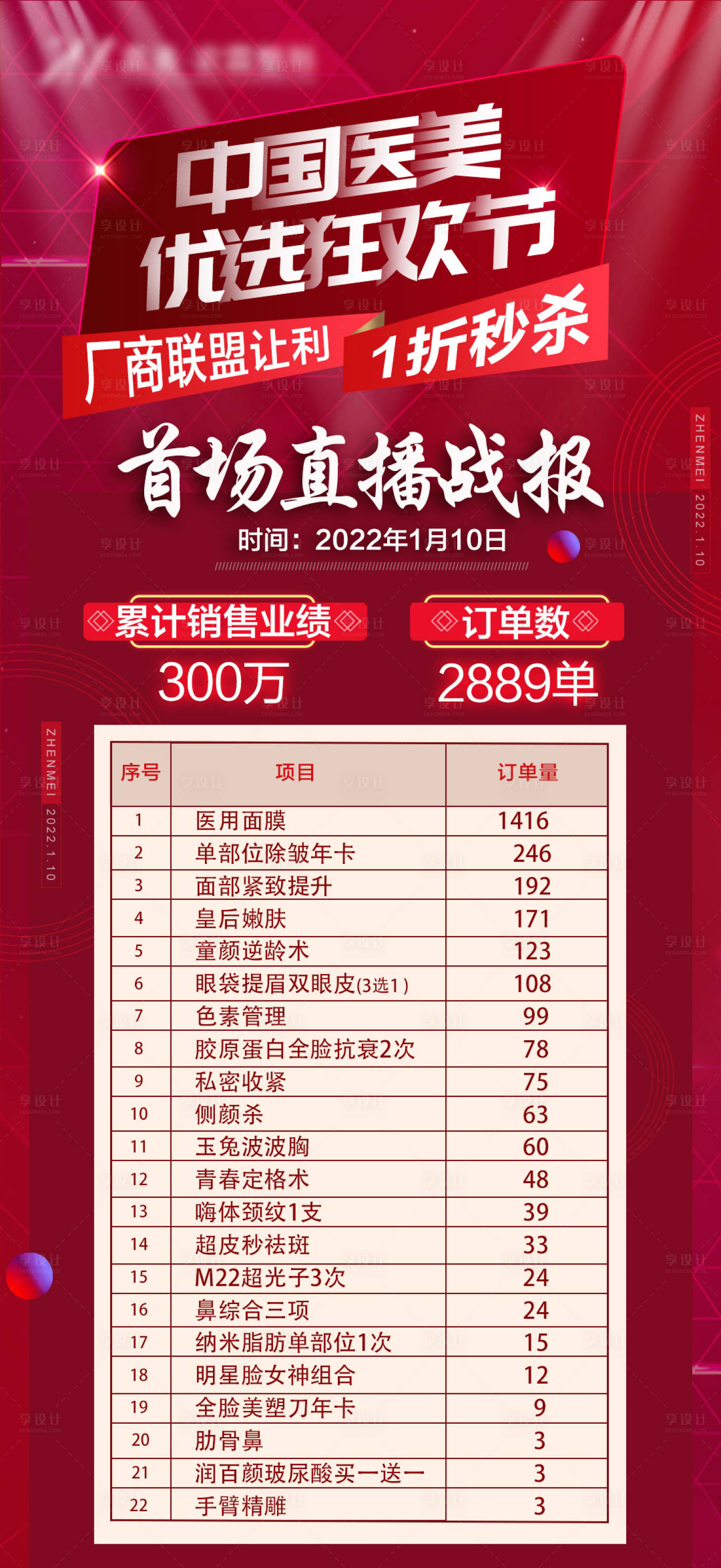 源文件下载【享设计】搜索编号：20700008914662996【医美首场直播战绩海报】