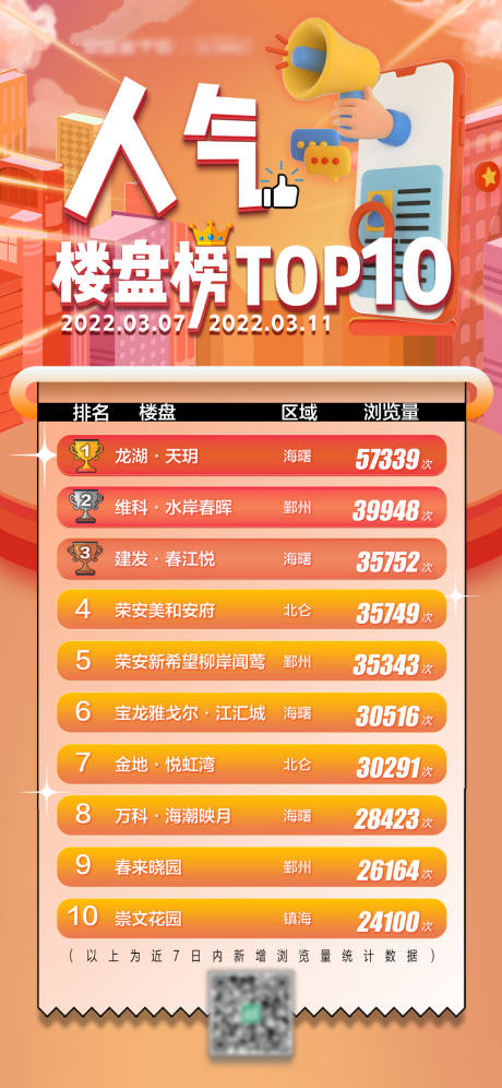 源文件下载【新人气楼盘榜单】编号：35810009017514315