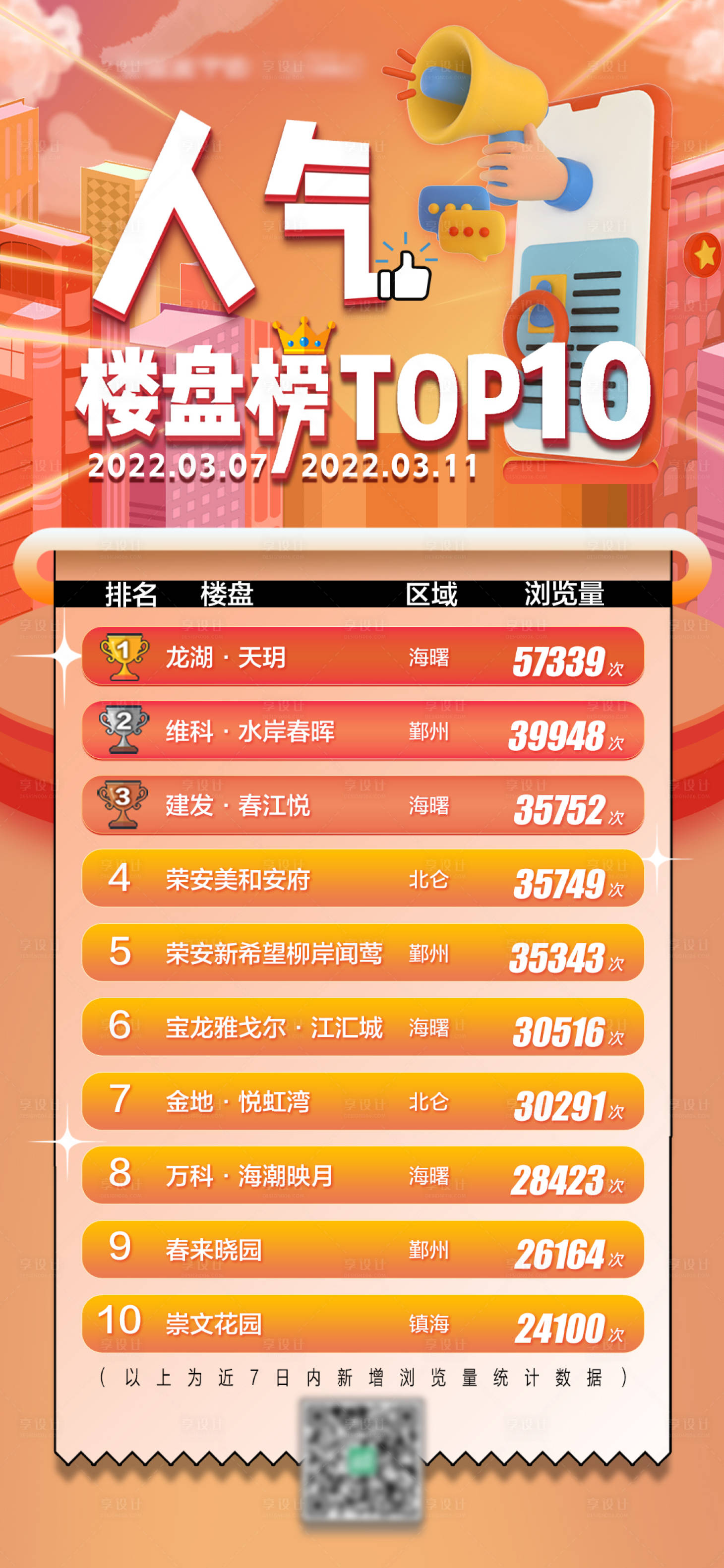 源文件下載【享設計】搜索編號：35810009017514315【新人氣樓盤榜單】