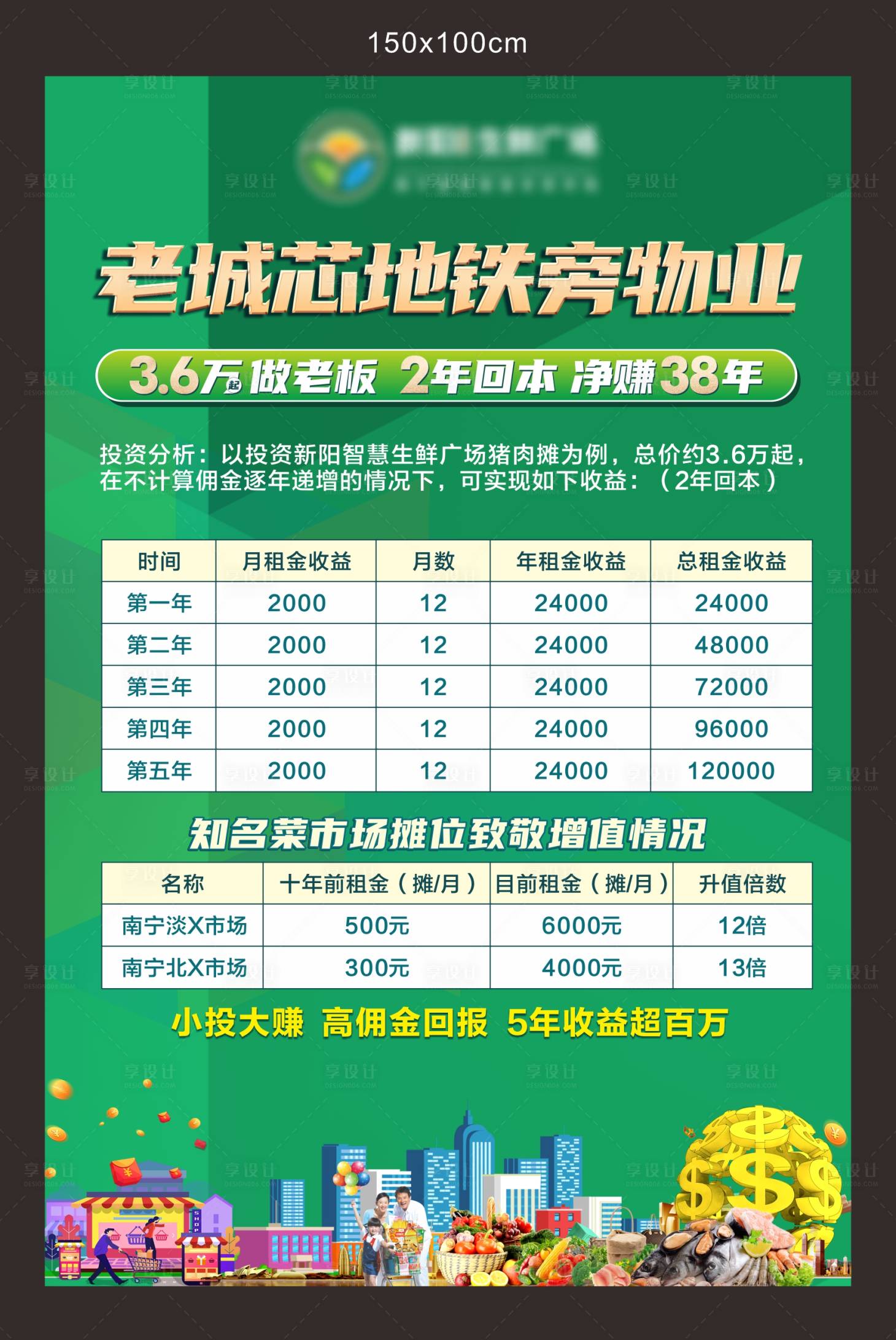 源文件下载【享设计】搜索编号：78670009017208792【地产农贸市场投资灯箱】