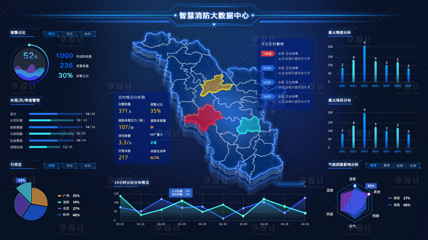 源文件下載【享設(shè)計(jì)】搜索編號(hào)：26310009200139940【科技感管理系統(tǒng)可視化大數(shù)據(jù)】