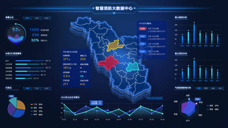 源文件下载【科技感管理系统可视化大数据】编号：20220330141938346