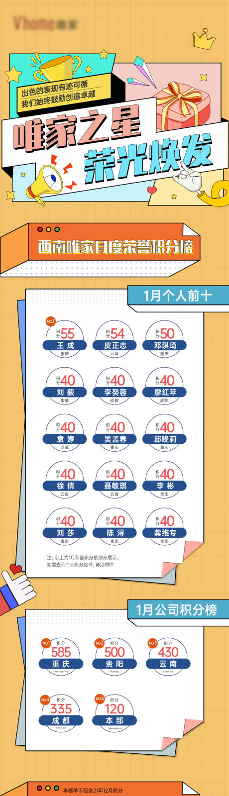 源文件下载【地产多盘联动销售积分榜长图】编号：16610008727905247