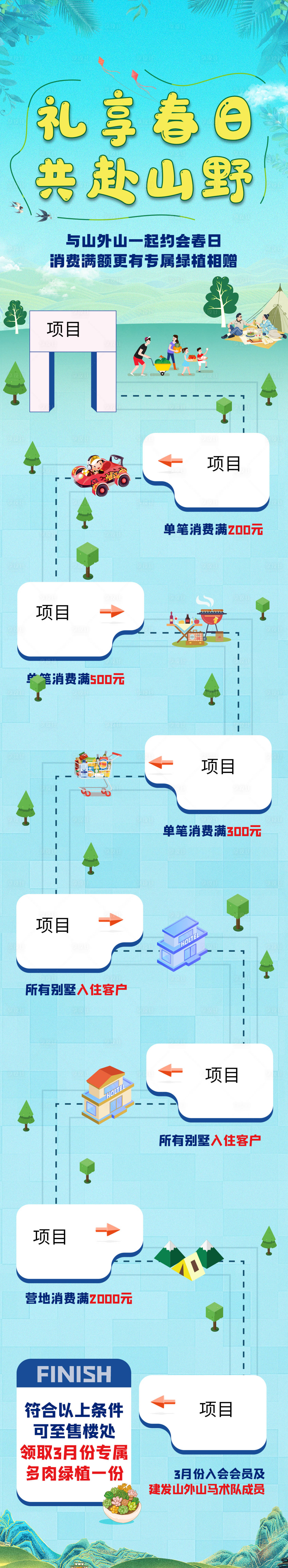 源文件下载【地产引导图长图】编号：62190008704293956
