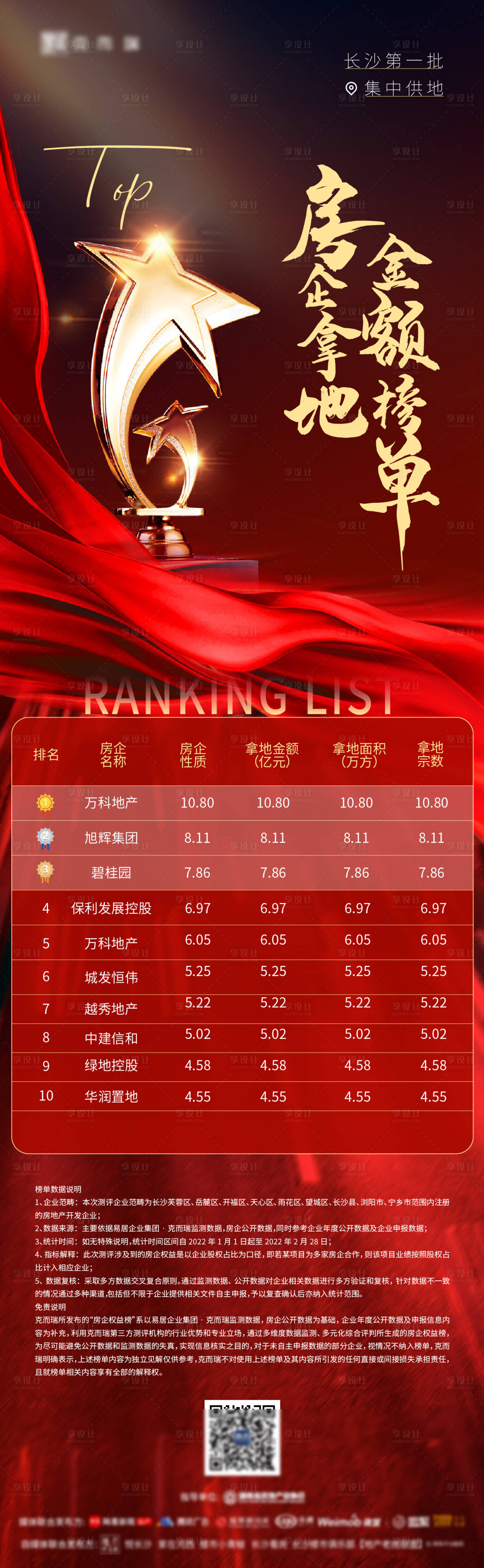 源文件下載【享設(shè)計】搜索編號：64320009168292282【地產(chǎn)熱銷金額排行榜長圖海報】