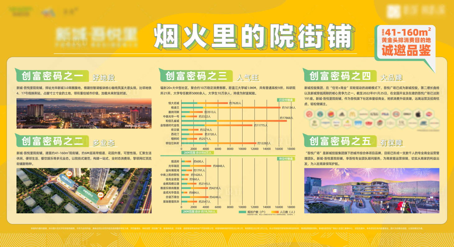 源文件下載【享設(shè)計】搜索編號：40780009221746185【房地產(chǎn)商業(yè)商鋪廣告展板】