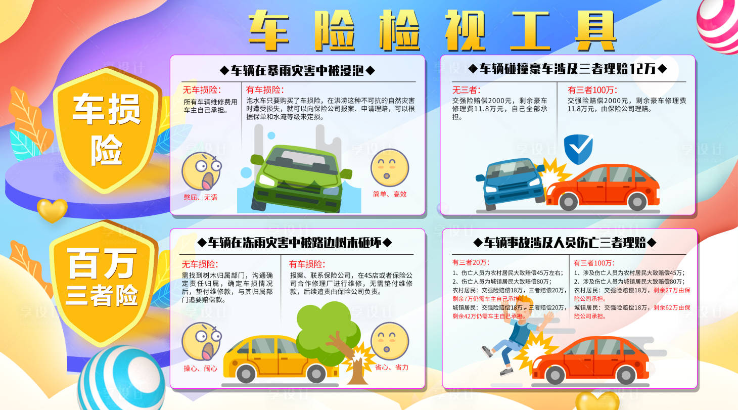 源文件下载【保险车险宣传栏】编号：14640008848051392