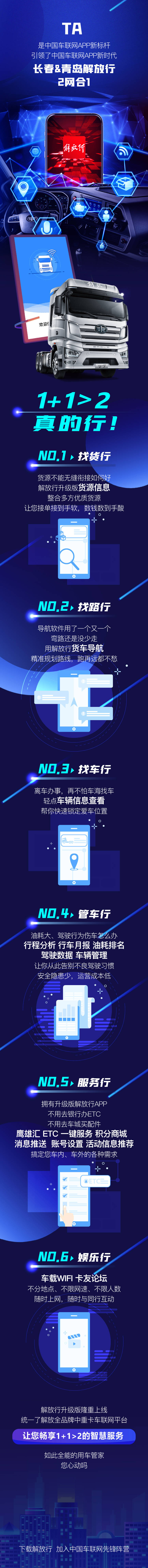 源文件下载【享设计】搜索编号：58600008928357296【汽车互联app升级版上线推广图文】
