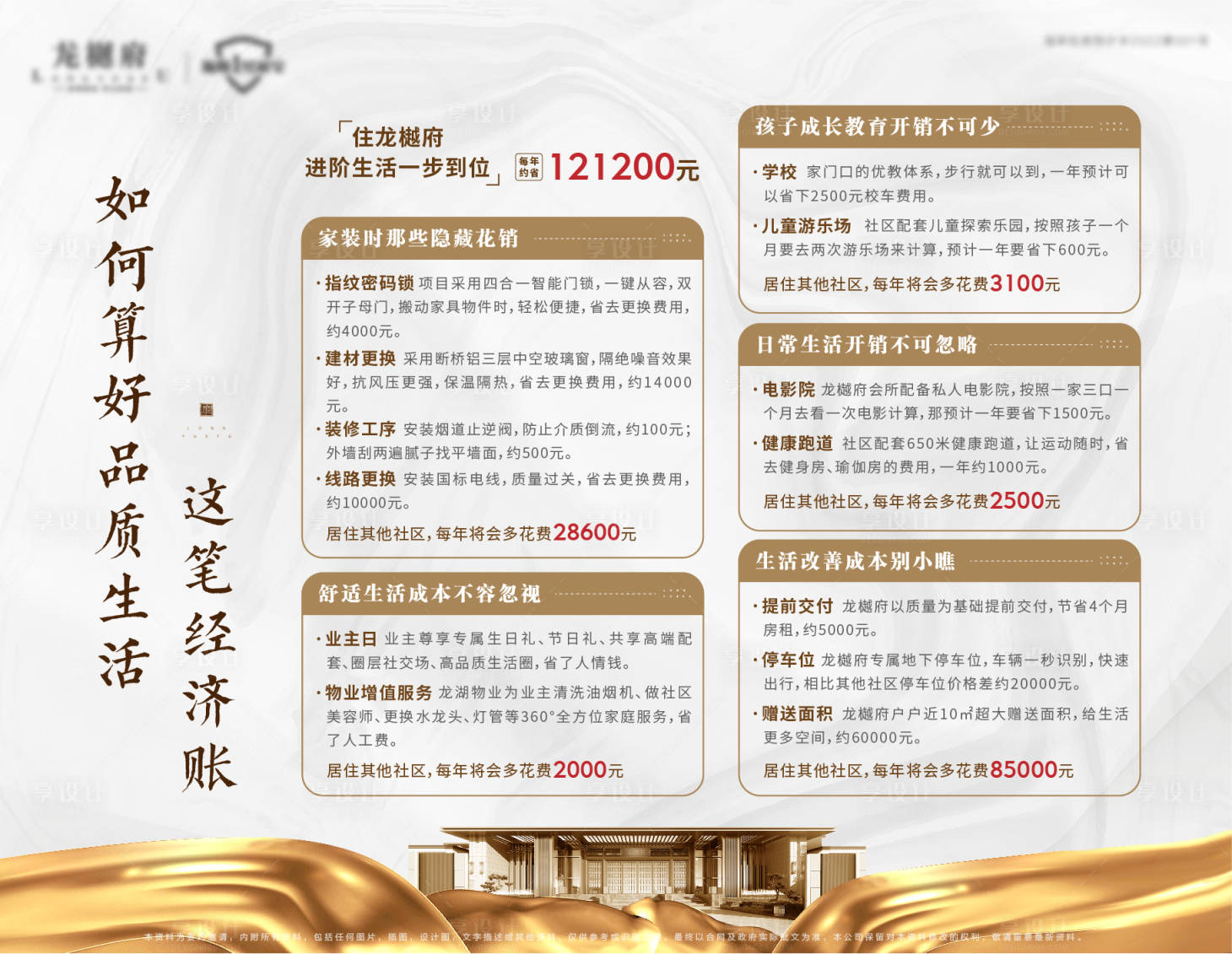 源文件下載【買房經(jīng)濟賬價值點海報展板】編號：48140009075003982
