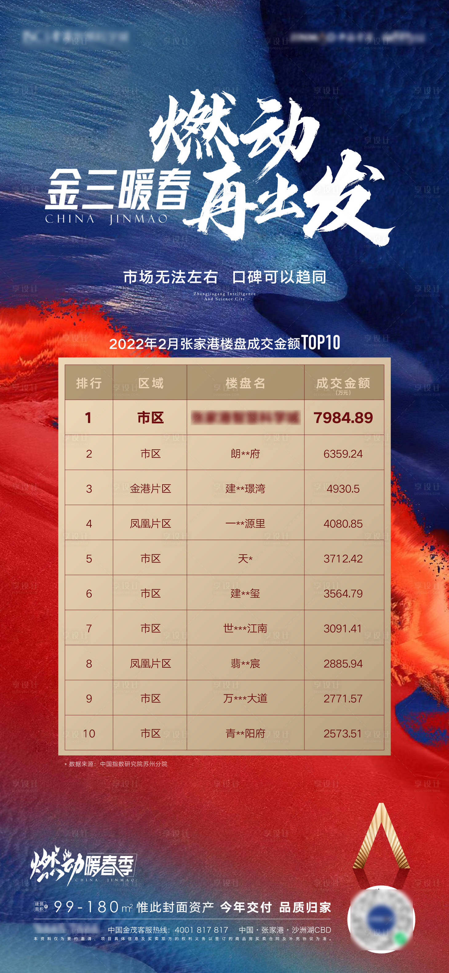 源文件下載【享設計】搜索編號：48680008709294006【地產熱銷排名海報】