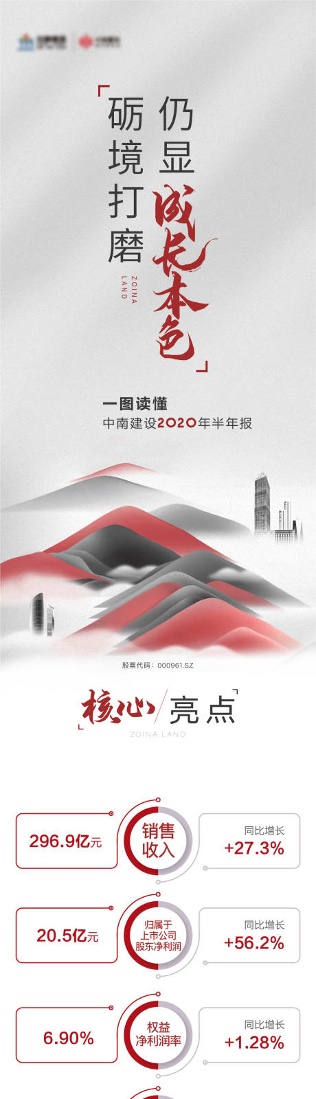 源文件下载【地产品牌年度长图】编号：51790008927122371