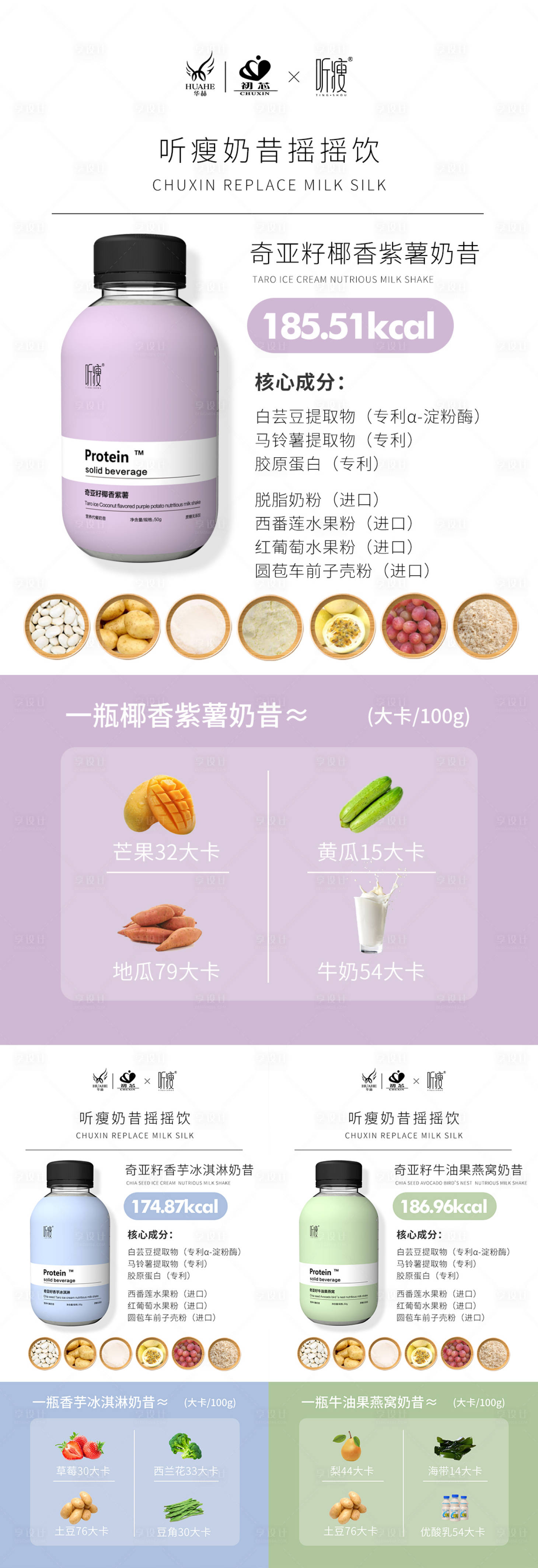 源文件下载【享设计】搜索编号：33510008721015879【微商减肥产品成分功效】