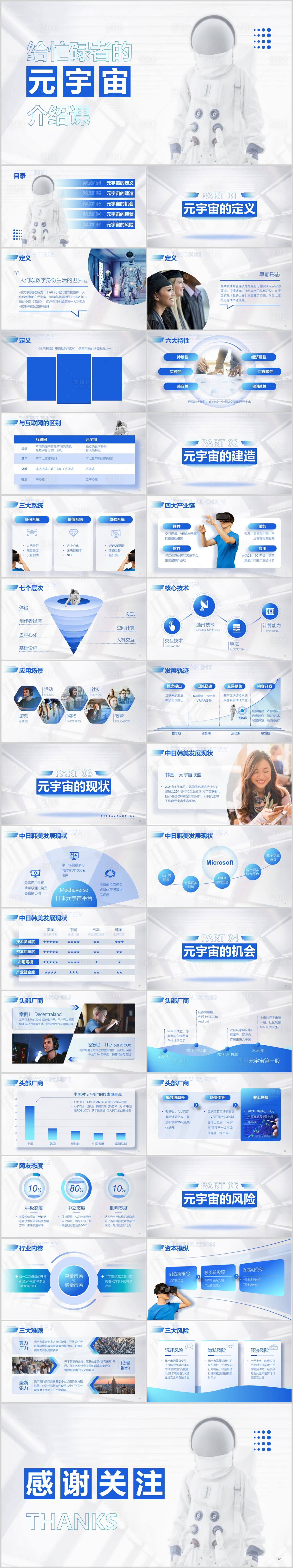 源文件下载【白色简洁风元宇宙介绍PPT】编号：41680008944296510