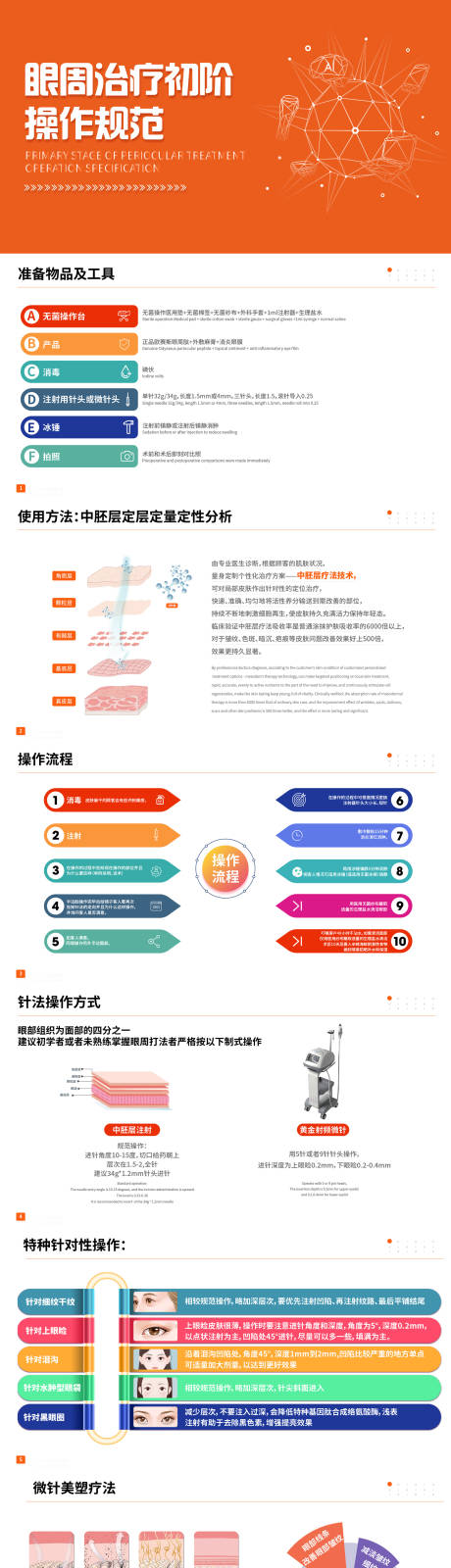 源文件下载【医美操作规范ppt】编号：37440008679936165