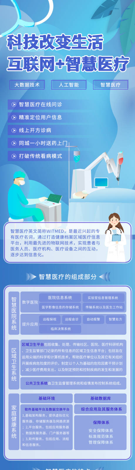 源文件下载【互联网医疗智慧新趋势】编号：93050009002373113