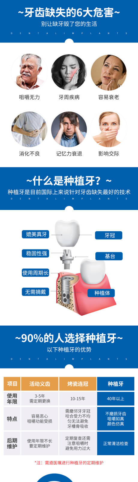 源文件下载【医疗口腔长图】编号：98940008857009015