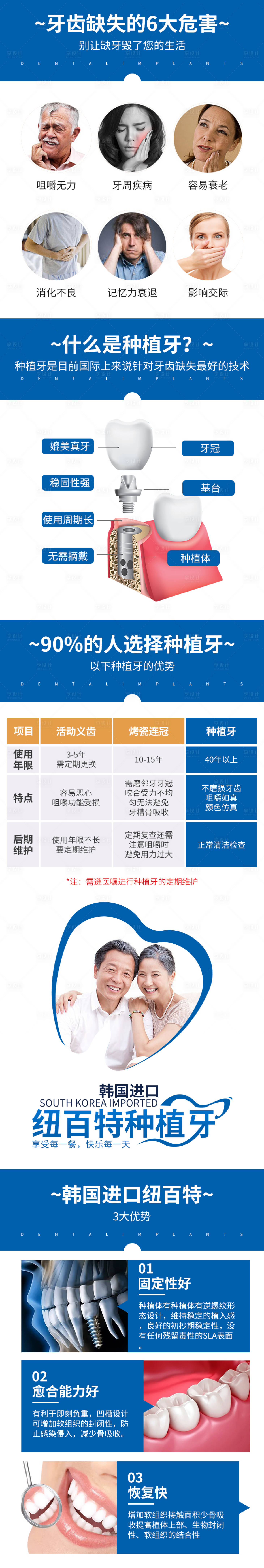 源文件下载【医疗口腔长图】编号：98940008857009015