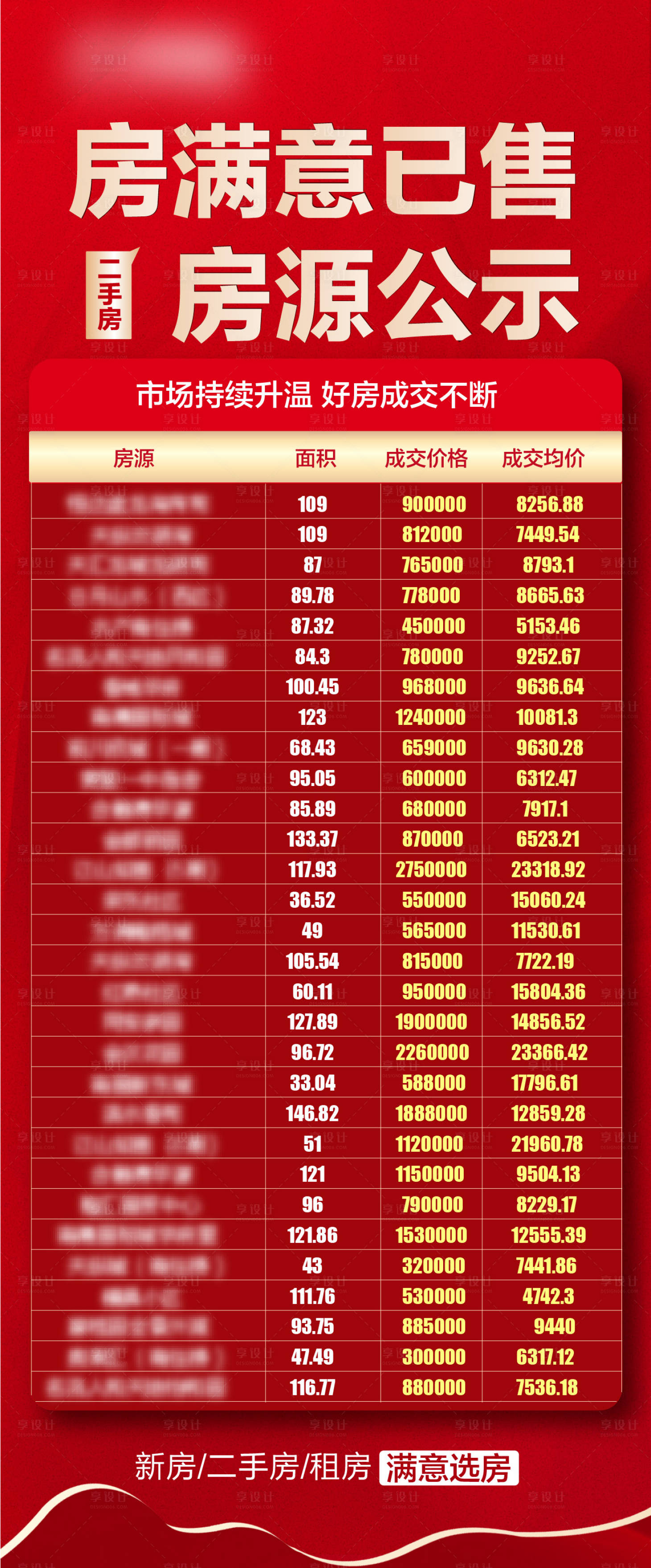 源文件下载【已售房源公示】编号：20220324134604283