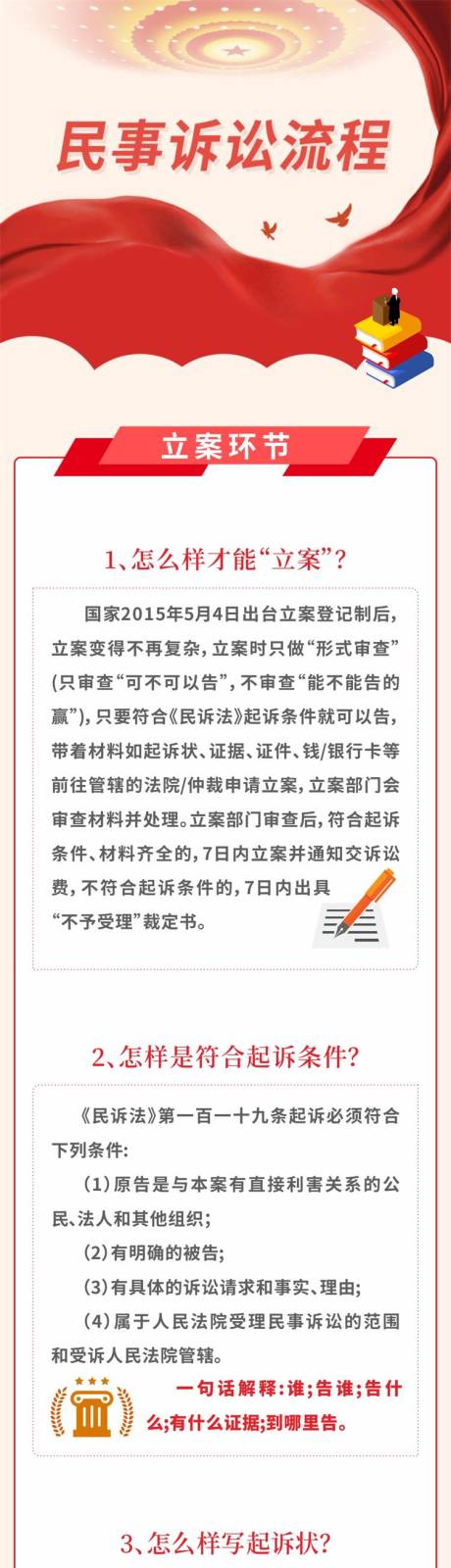 源文件下载【民事诉讼长图】编号：20220315161434669