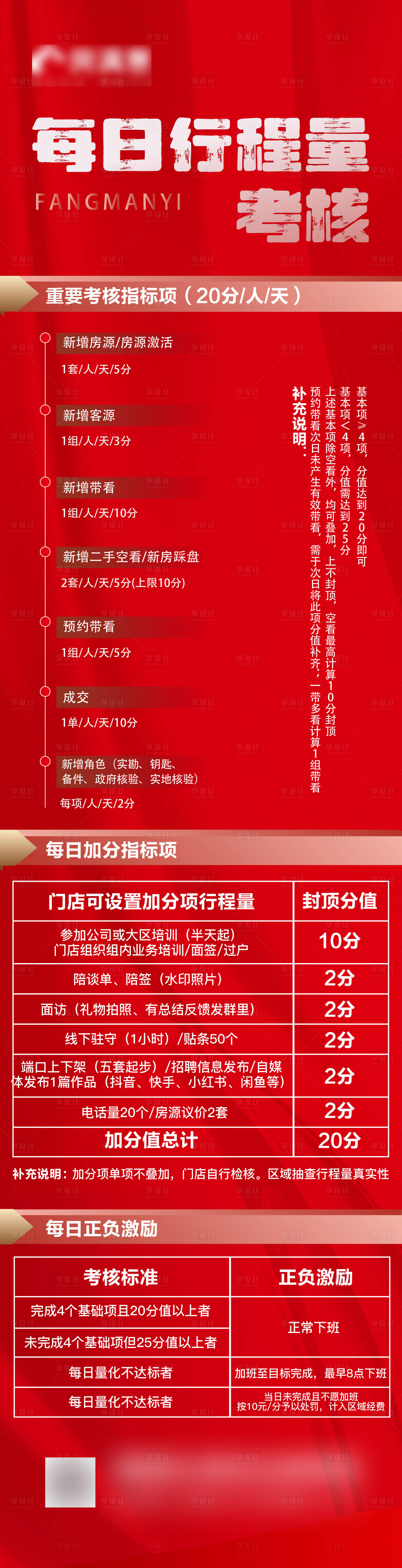 源文件下载【经纪人每日量化考核标准】编号：20220302140400513