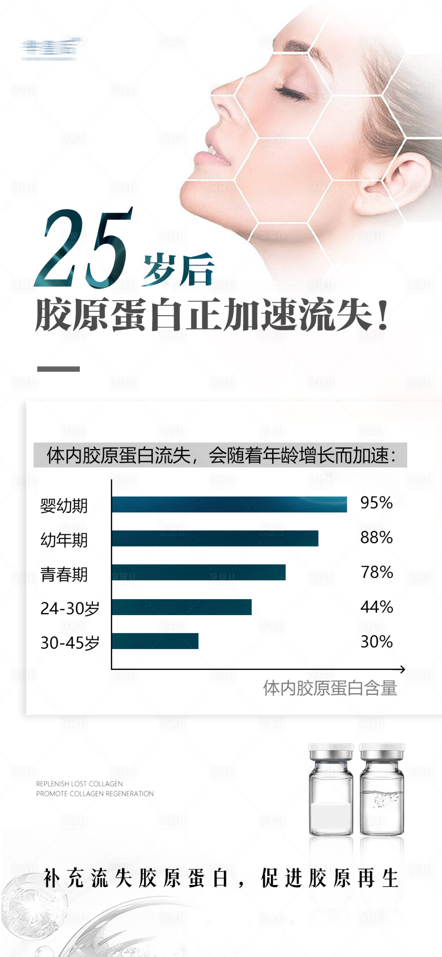 源文件下載【享設計】搜索編號：88960008873284002【醫美面部抗衰逆齡海報】