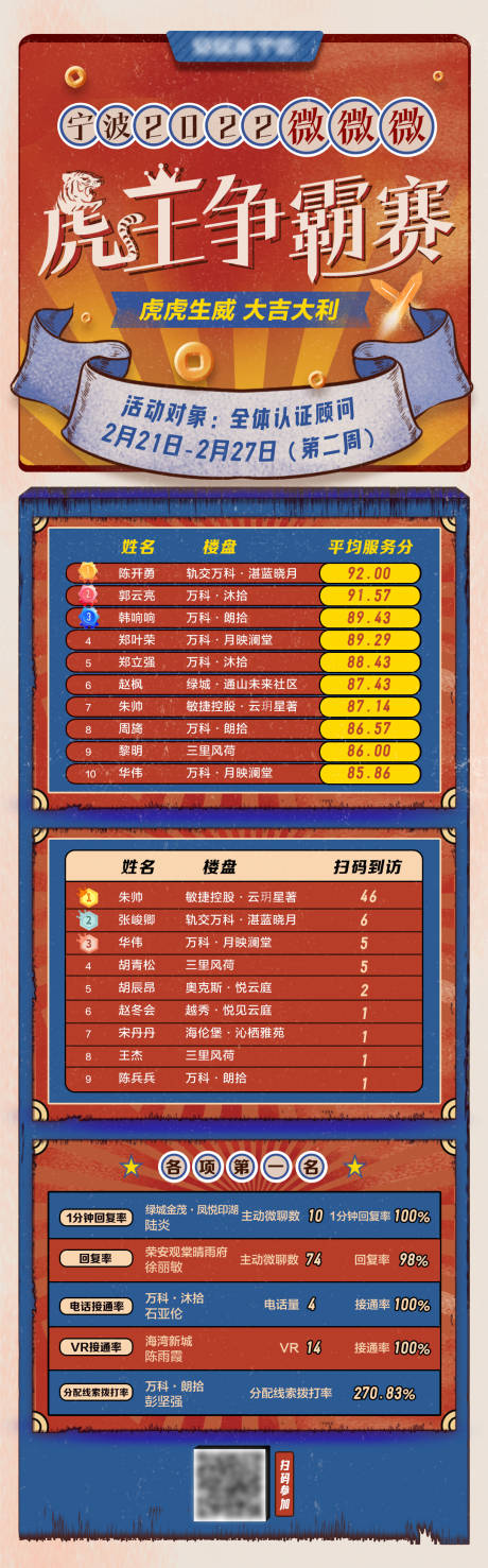 源文件下载【虎王争霸赛top排名公布】编号：75350008767166814