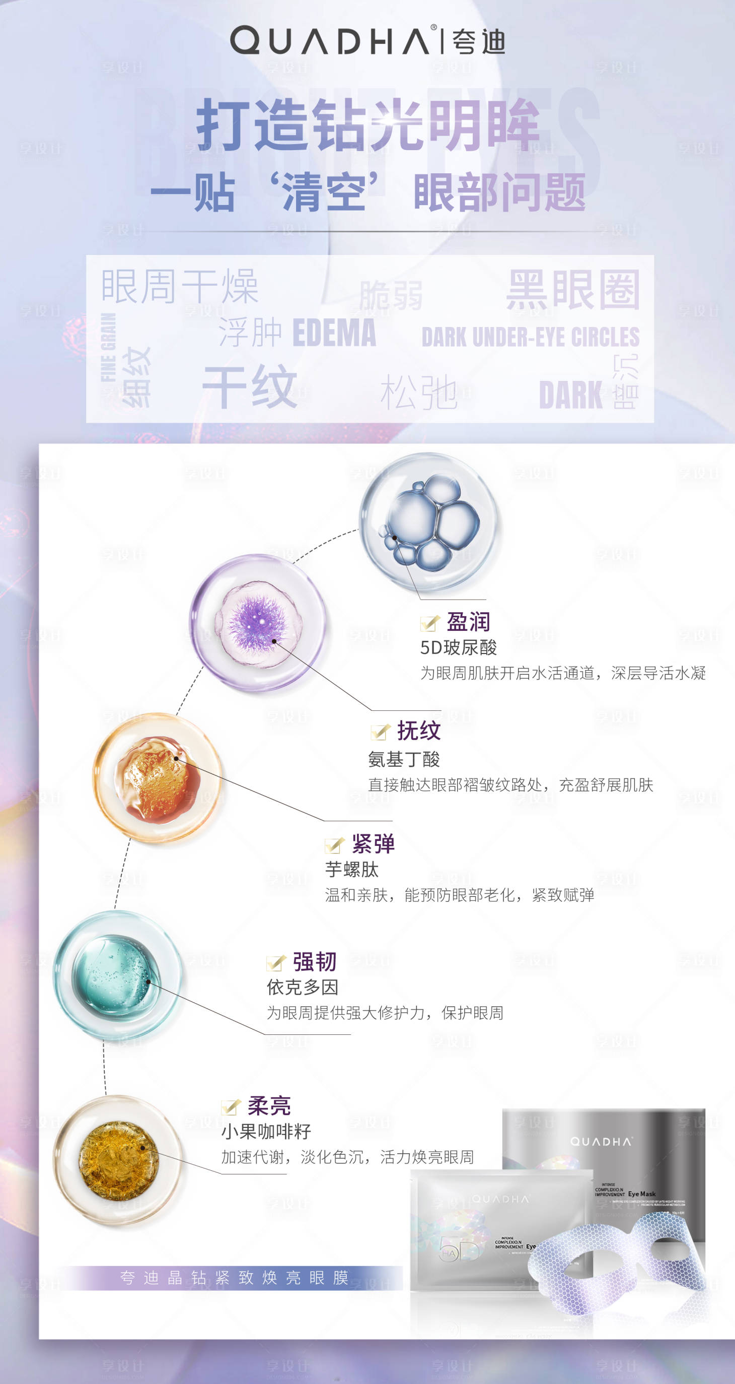 源文件下載【享設(shè)計(jì)】搜索編號(hào)：49300009089051804【眼膜成分海報(bào)】