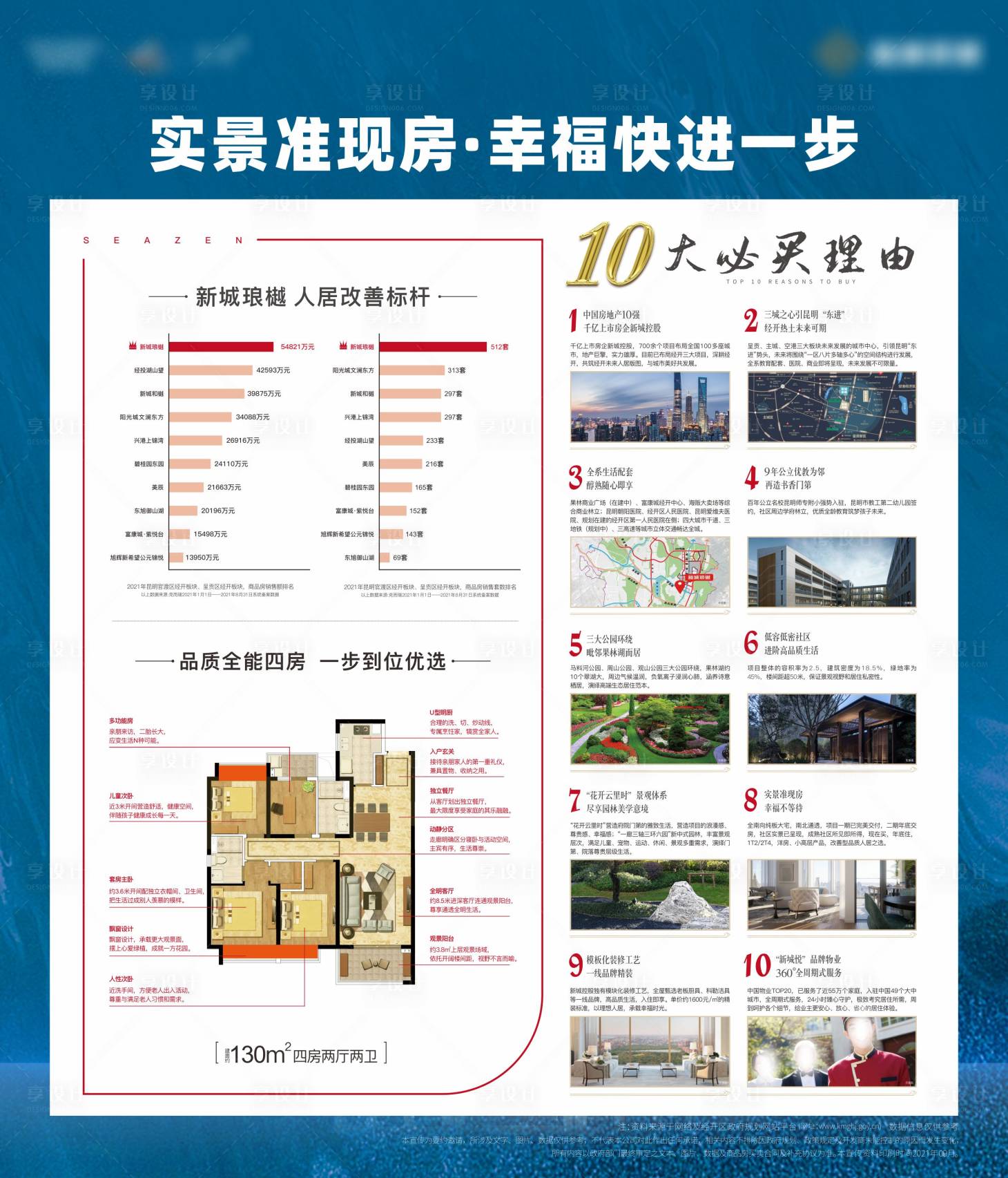源文件下載【享設計】搜索編號：52800009091484660【展板 】