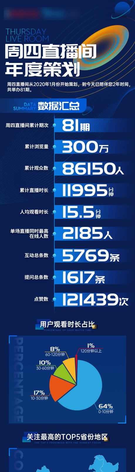 源文件下載【藍色數據科技總結長圖】編號：57020008055105809