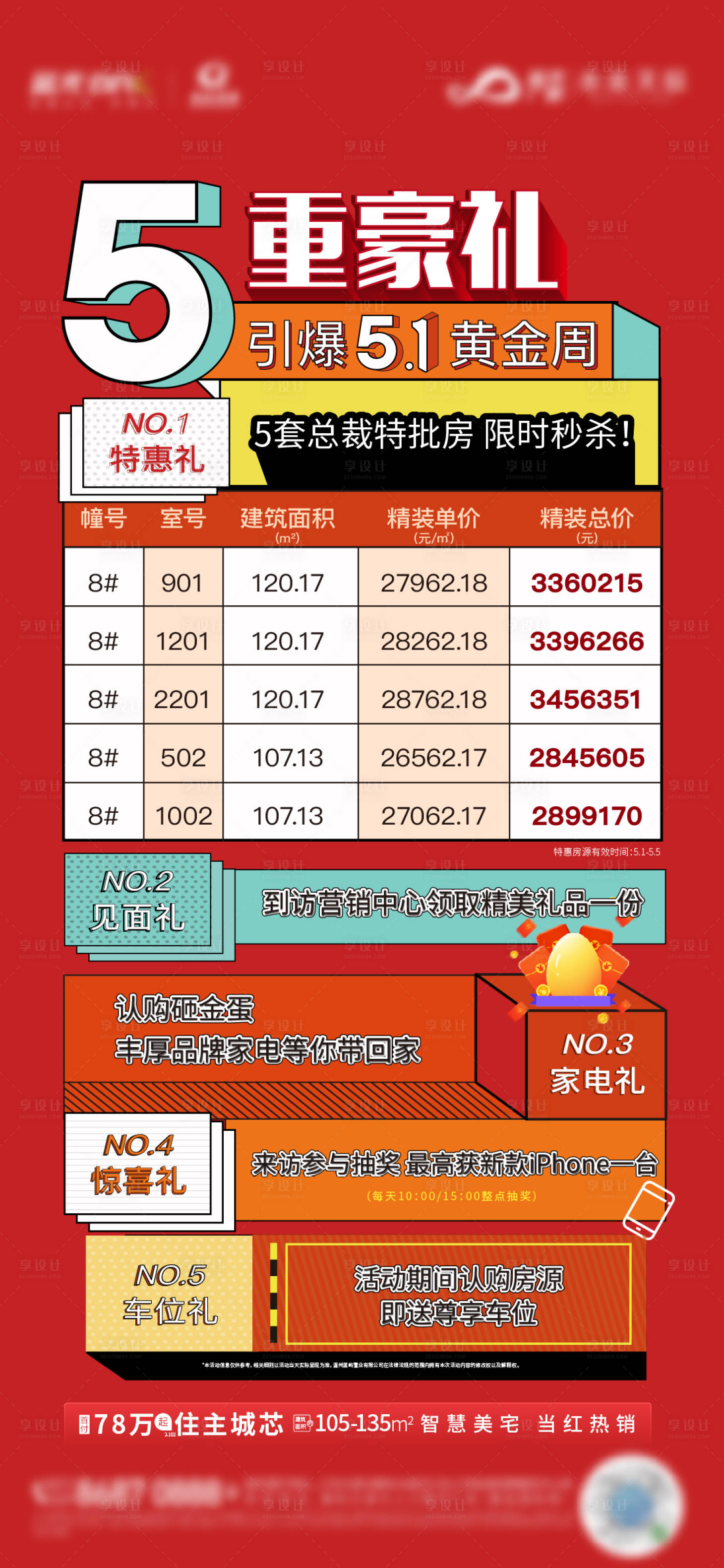 源文件下载【地产五重礼贴片喜庆海报】编号：83290008932353867