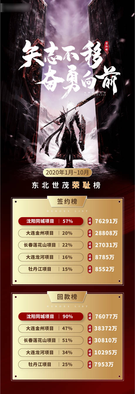 源文件下载【英雄榜】编号：35510008985808368