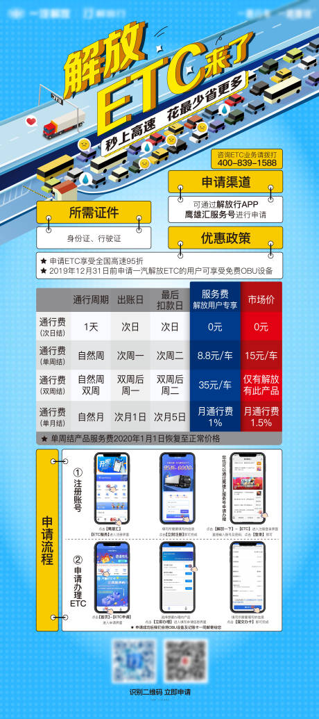 源文件下载【汽车办理etc优惠活动易拉宝】编号：29300008863627148