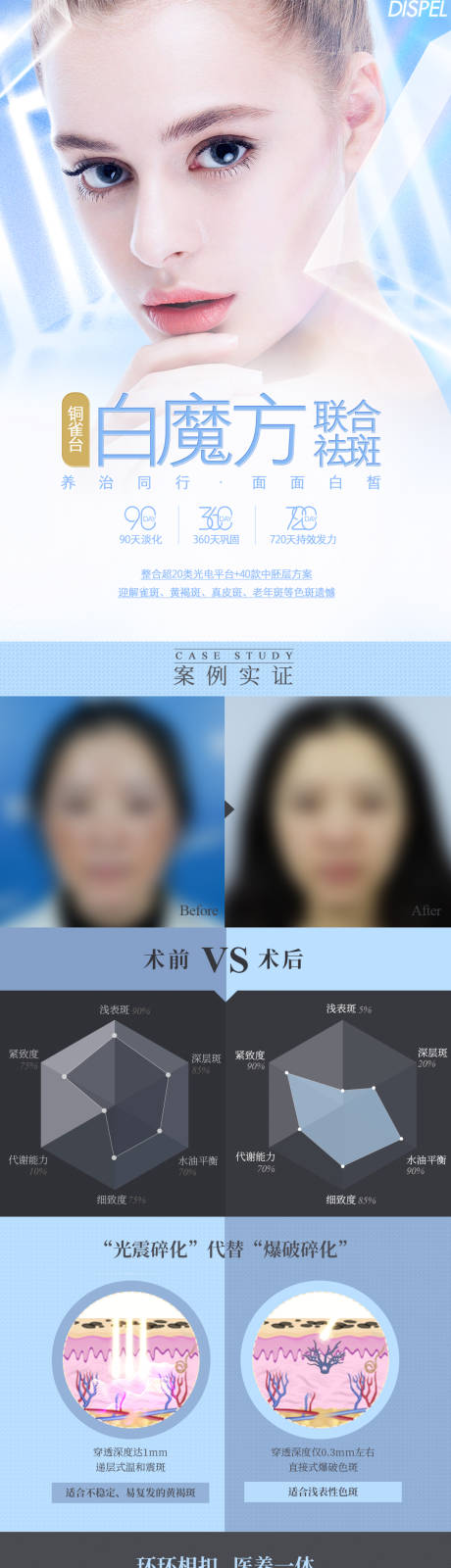 源文件下载【医美活动长图】编号：23910008901851865