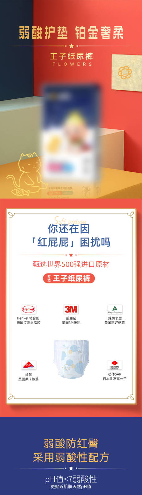 源文件下载【电商详情页 】编号：52630009126159137