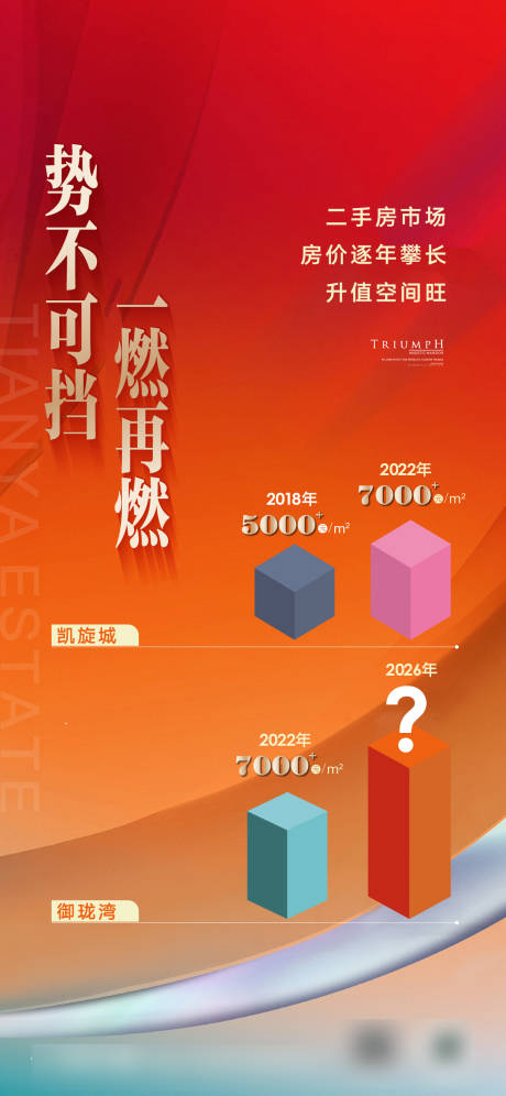 源文件下载【房地产热销二手房海报】编号：72940009214669220
