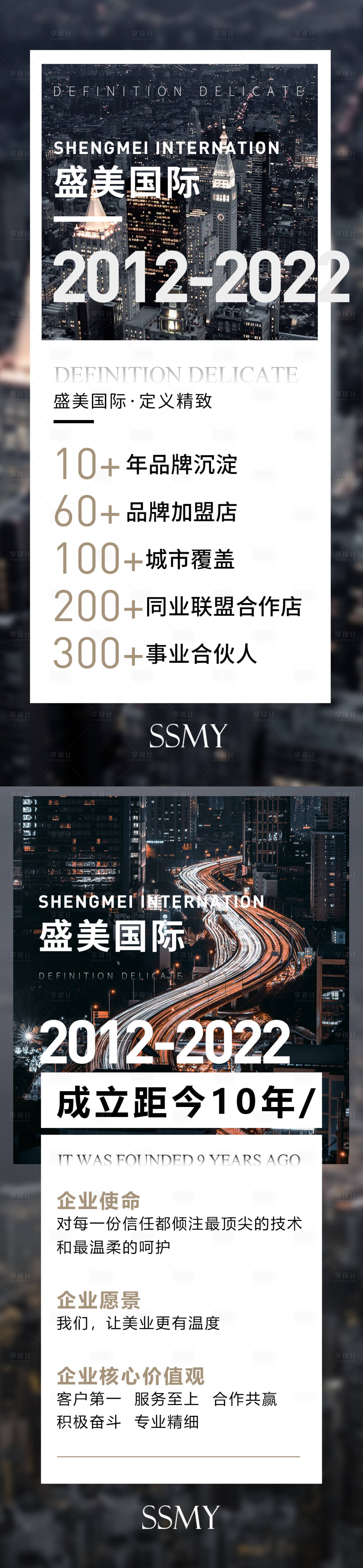 源文件下載【美業地產品牌策略系列海報】編號：55550009022473715