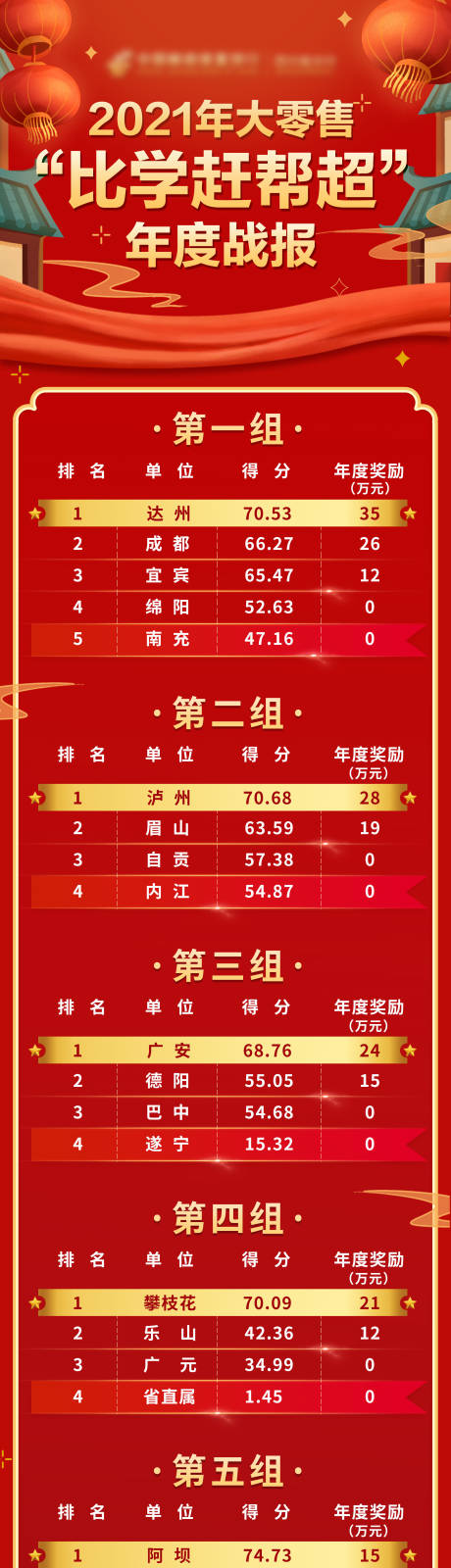 源文件下载【年度战报长图】编号：91840008863681896