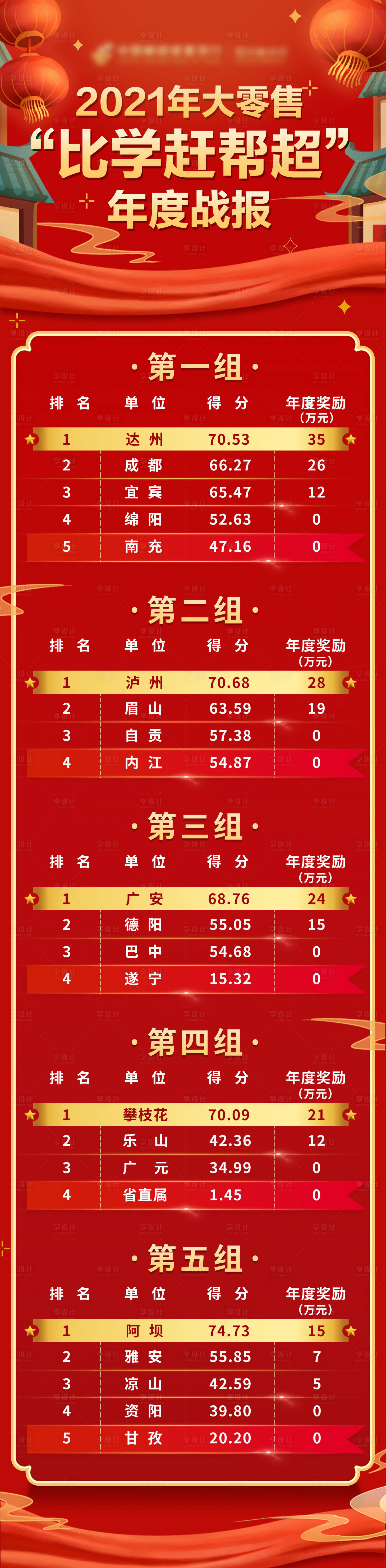 源文件下載【享設計】搜索編號：91840008863681896【年度戰報長圖】