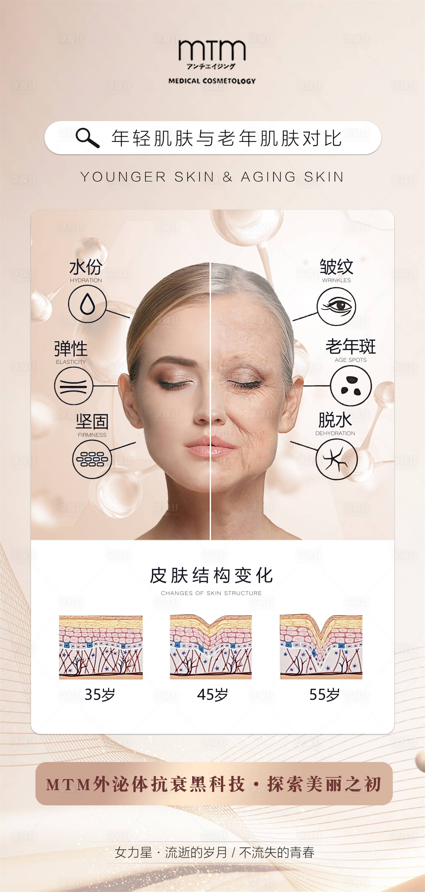 源文件下載【享設計】搜索編號：23800008958203260【醫美皮膚年齡老化簡約海報】