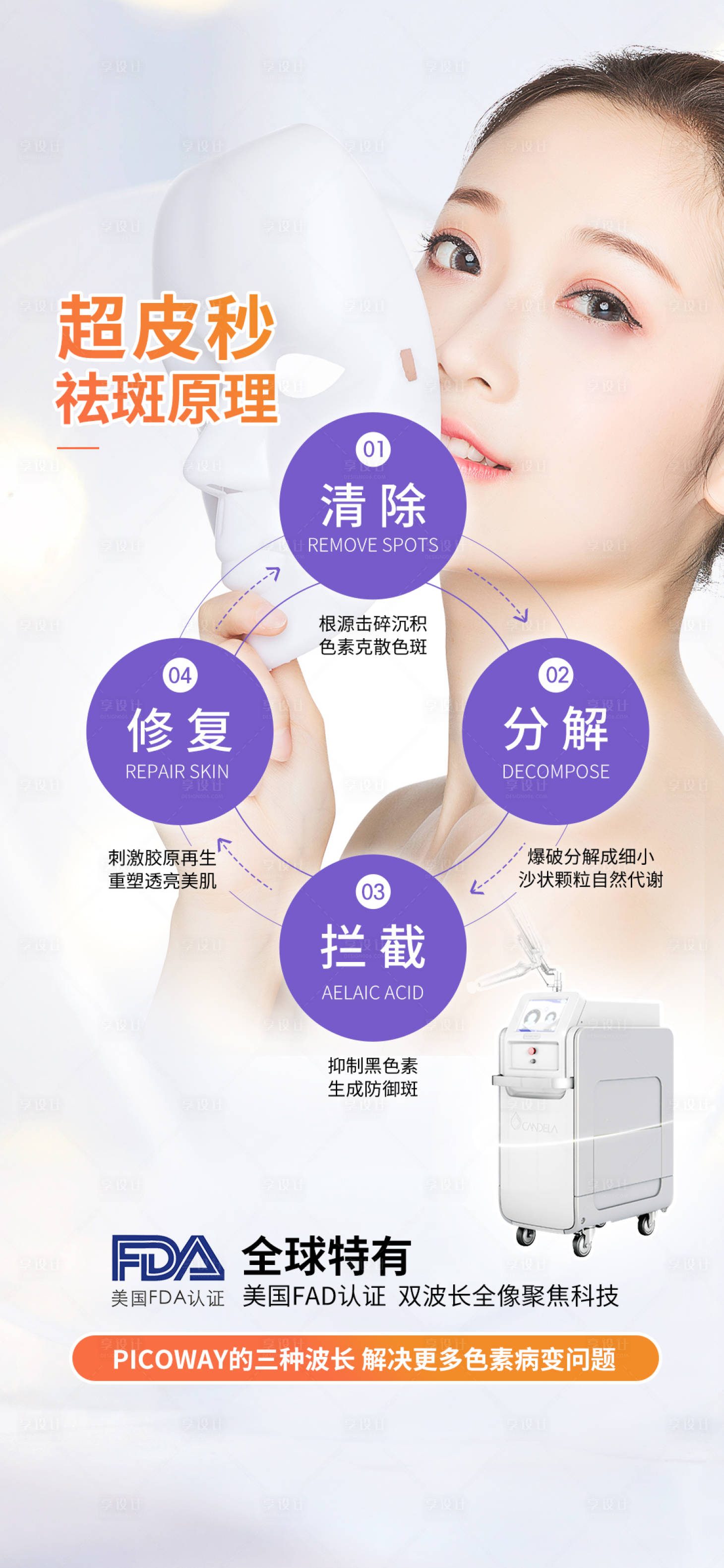 源文件下載【享設(shè)計(jì)】搜索編號：65550008869417150【超皮秒祛斑】